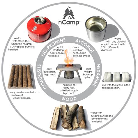 gas camoping stoves differnces